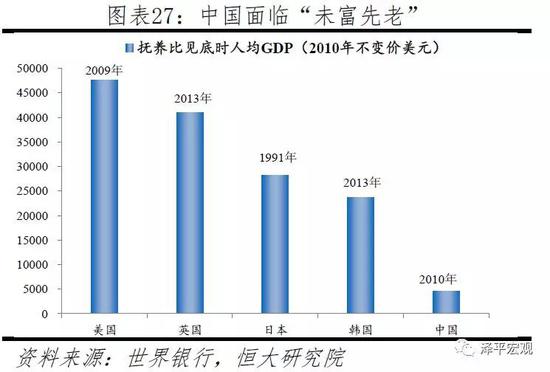 人口危机论文_渐行渐近的人口危机 中国生育报告2019 上(2)