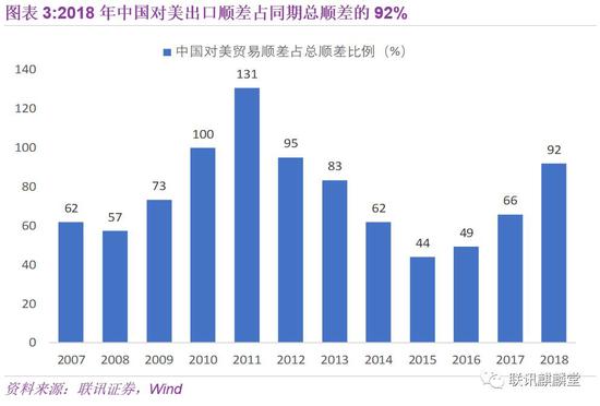 gdp高财政税收抵_经济向好 财政税收收入保持较高增长(3)