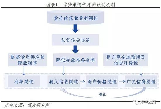1.2.2 利率传导渠道的联动效应：激活多渠道协同作用