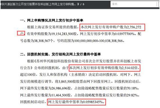 276万人打新科创榜首股(附盈余测算+科创板打新日历)
