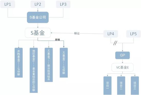 公司运营管理模式,公司运营管理模式范文