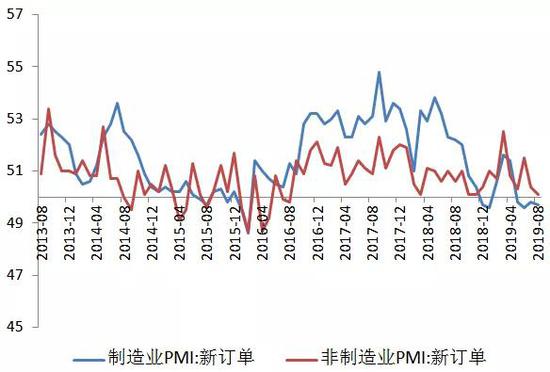  数据来源：WIND，交行金研中心