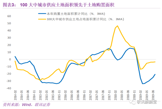 2020阿克苏gdp增速_30省份前三季度GDP成绩单 云南经济增速领跑全国(2)
