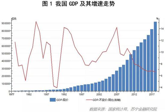 gdp导航_中国gdp增长图(2)
