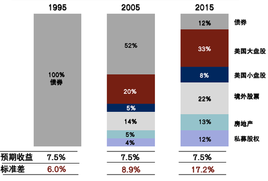 图解当前形势下的居民资产配置