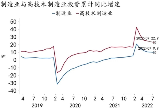 资料来源：Macrobond、招商银行研究院