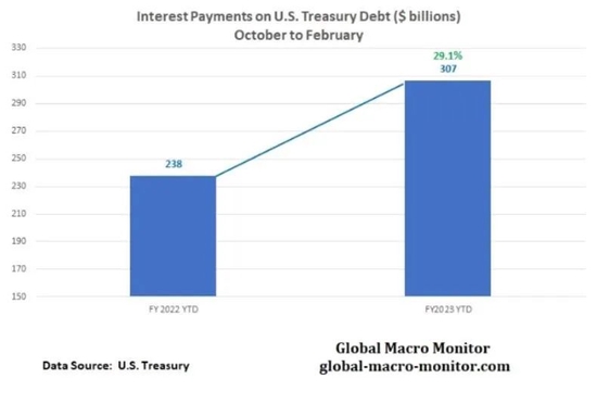 雷曼之后，5个危险信号首次同时出现