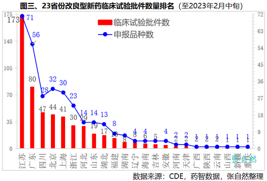 改良型新药竞争格局：临床批件恒瑞领先，口服缓控释越洋第一