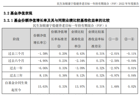 FOF基金“一哥”告别“成名舞台”