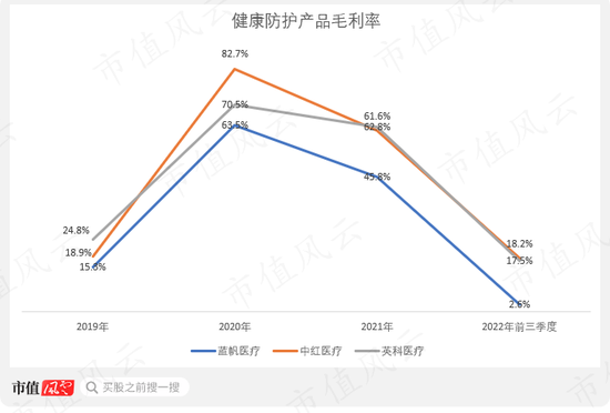 产能扩建一步慢步步慢，“蛇吞象”式并购一地鸡毛，蓝帆医疗上演社死级双标：你听我狡辩