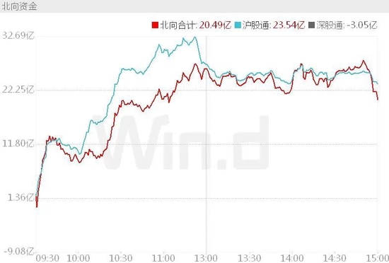 中特股+数字经济双星子同时暴动，二季度主线已明