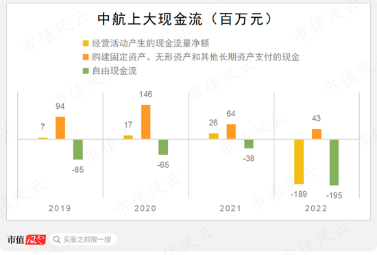 账上现金只剩3000多万，急需上市圈钱！科级公务员摇身变成实控人，开口就要12.5亿：中航上大，配吗？