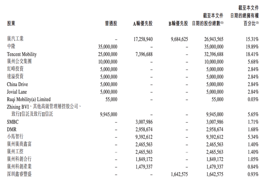 广汽旗下如祺出行拟赴港IPO 近三年营业成本高企连续“入不敷出”