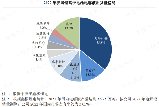 踩雷沃特玛上市折戟,借锂电东风咸鱼翻身,赛纬电子二度IPO:从第四掉到第八,再见已是卑微的你!