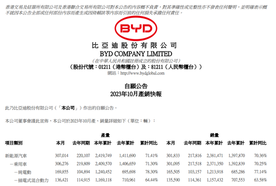 知名车企或裁员近2700人!董事长发全员信致歉 单季净亏损超60亿!