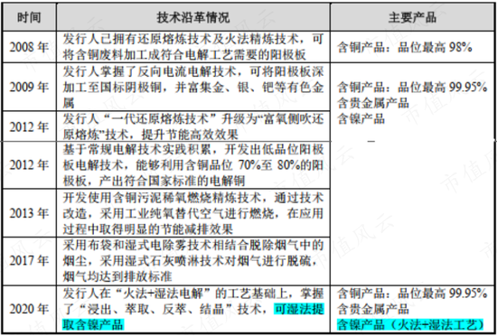 上市12天破发，俩月腰斩，冤吗？飞南资源：困于铜价，利润暴跌7成，募资缩水4成，负债飙至45亿