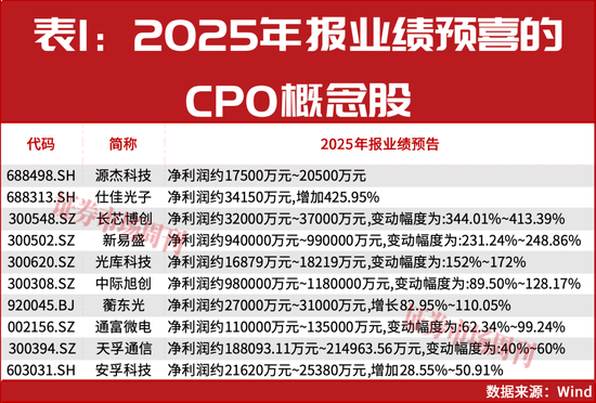 “国家队”积极加仓！这一概念强势领涨A股！