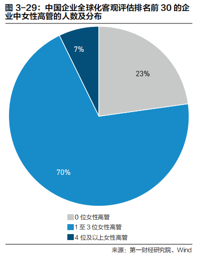 2022中国企业全球化报告:小微企业在全球化发展中普遍存在融资难、融资贵问题