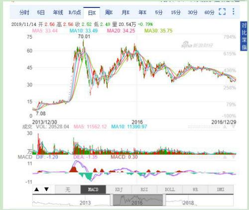 天九娱乐场澳门赌钱 - 重要股东减持榜:15股套现超亿元