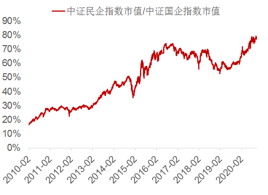 来源：wind，中泰证券研究所