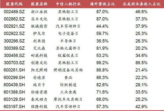 证券从业资格证_权益性证券自溢价收入(3)