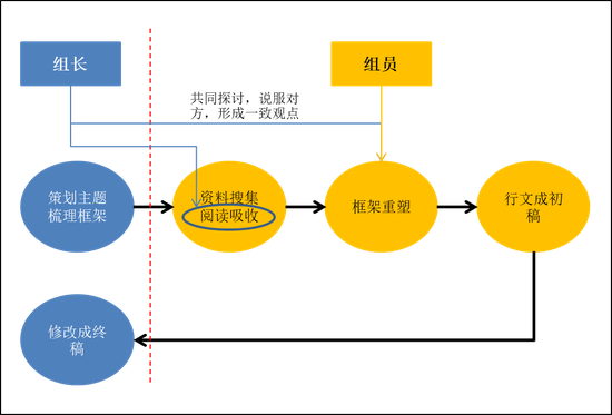 论文数据分析师,论文问卷数据可以自己编吗