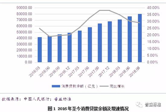 1.2 消费金融市场参与机构情况