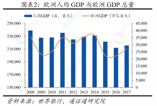 金砖国家经济总量占_搬金砖图片(2)