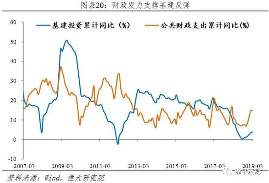 摩根士丹利中国gdp_大摩 中国2016年会降息两次 GDP增速放缓至6.7