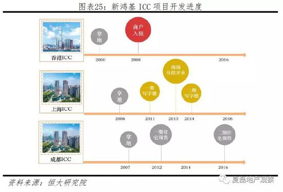 3.4  低负债运营，现金为王、重视利润