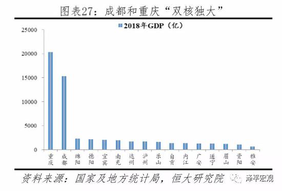 2.5 长江中游城市群：构建中部崛起的战略支撑带