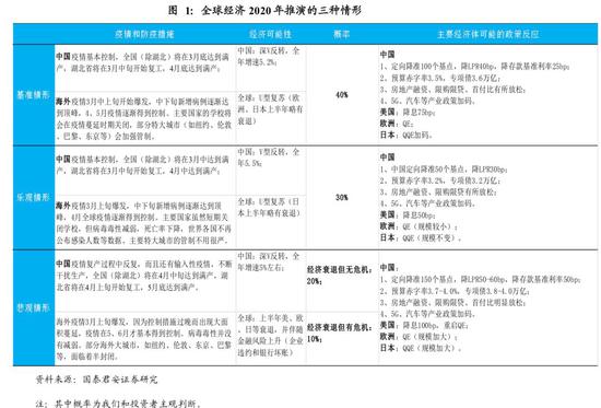 gdp推演_沙盘推演图片(3)