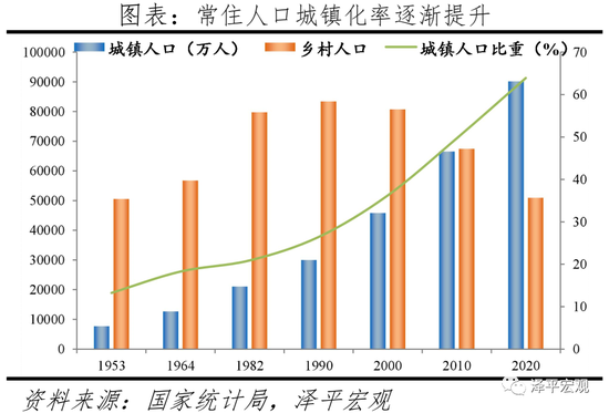 人口状况_从第七次人口普查看中国人口现状和挑战(2)