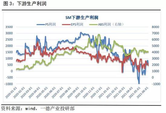 苯乙烯:供增需弱,库存预期增加,盘面锚定远月成本