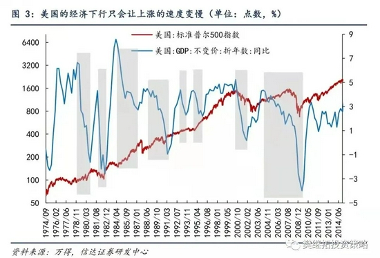 gdp对证券行业的影响_中信证券 新收入准则对电子行业影响研究