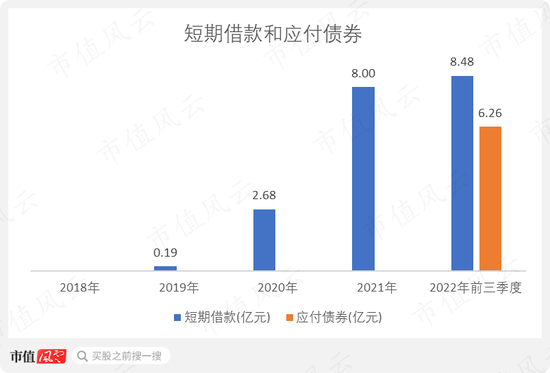 有钱不靠赚，靠圈！康泰医学：趁着新冠和血氧仪风口，IPO刚融资4亿，后脚就举债8亿，再用可转债拿走7亿