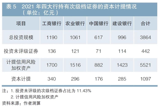 商业银行参与信贷资产证券化业务应关注风险自留问题——兼顾效率与安全视角的研究
