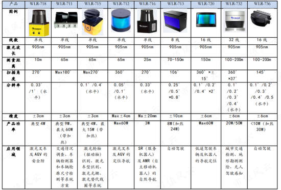 转型很难，但减持很容易！ETC风停了，摔下来的万集科技一边密集减持，一边“口嗨”转型