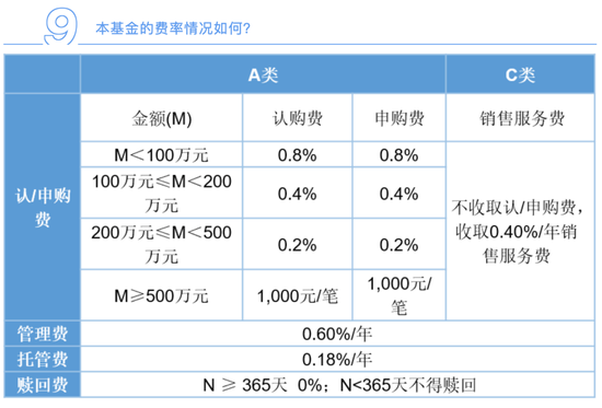 投资者300万买易方达基金,年收益不足2万,网友称“买基金不如存银行”
