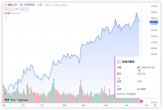 AI到底行不行？本周，微软迎来多年最重要财报