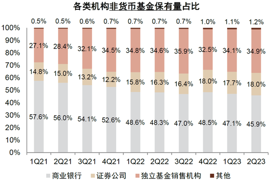 中金|公募降费的大财富产业链影响与应对:买方投顾转型大势所趋