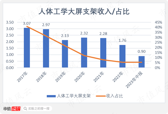 上半年业绩暴涨8倍，实控人却先减持为敬了！乐歌股份到底是变好了，还是变坏了？