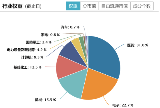 三大指数集体下挫，科创板100依旧能打