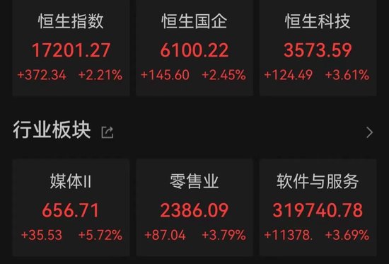 彻底引爆！罕见飙升近1000点