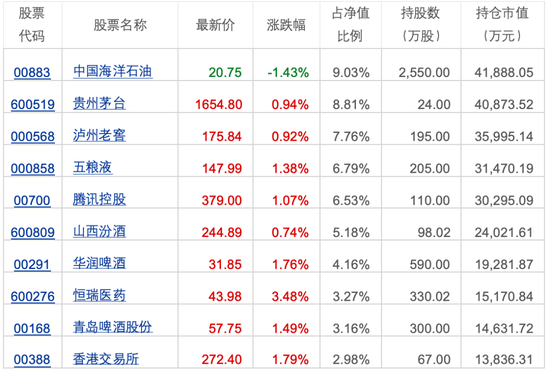不同托管行不同命，汇添富一哥胡昕炜两同类型混合基金一年业绩相差超7%