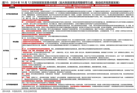 民生策略:市场高度亢奋的情绪逐渐降温,普涨行情进入尾声 第8张 民生策略:市场高度亢奋的情绪逐渐降温,普涨行情进入尾声 第8张