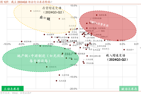 招商策略A股2025年投资策略展望:政策、增量资金和产业趋势的交响乐 第121张 招商策略A股2025年投资策略展望:政策、增量资金和产业趋势的交响乐 第121张