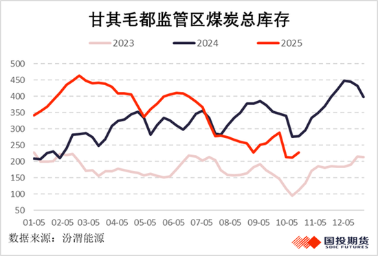 【国投期货】乌海焦煤&蒙煤调研:缺口累积,焦煤再启动?