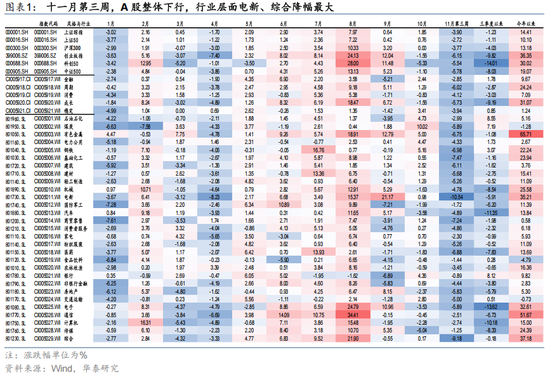 华泰策略： 当前市场已初步具备空间感 估值接近“合理”中枢