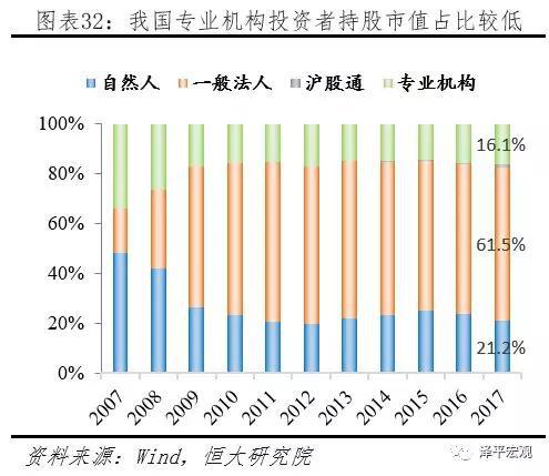 2）强化自律监管，敦促中介机构专业尽职